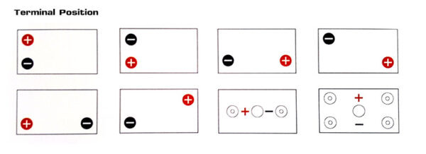 ตำแหน่งขั้วแบตเตอรี่ UPS RR