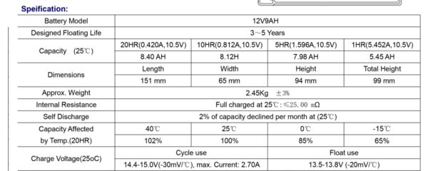 แบตเตอรี่เครื่องสำรองไฟ 12V 9Ah