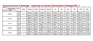 แบตเตอรี่แห้งBellco BC 6225 6V 225Ah