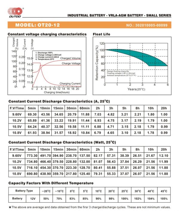 สเปค กราฟ แบตเตอรี่ ups เครื่องสำรองไฟ Outdo 12V 20Ah