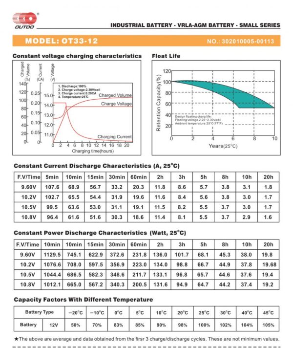 สเปค กราฟ แบตเตอรี่ups เครื่องสำรองไฟ Outdo 12V 33Ah