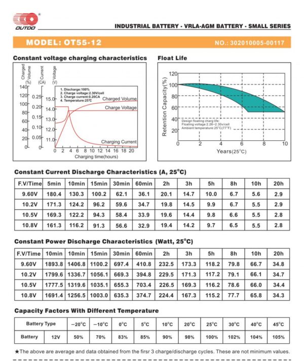 สเปคแบตเตอรี่ups เครื่องสำรองไฟ Outdo 12V 55Ah