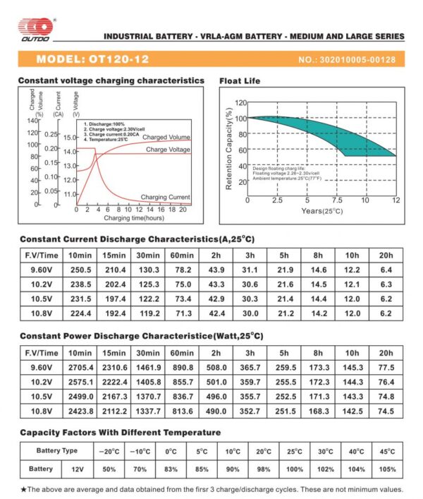 สเปคแบตเตอรี่ UPS เครื่องสำรองไฟ OUTDO 12V 120Ah