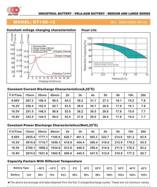 สเปคแบตเตอรี่ UPS เครื่องสำรองไฟ OUTDO 12V 150Ah