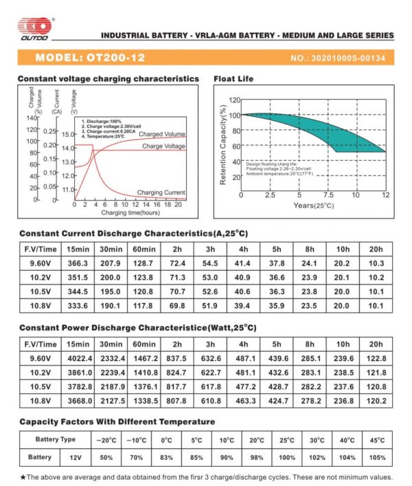 สเปคแบตเตอรี่ UPS เครื่องสำรองไฟ OUTDO 12V 200Ah