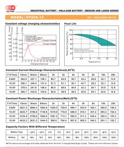 สเปคแบตเตอรี่ UPS เครื่องสำรองไฟ OUTDO 12V 250Ah