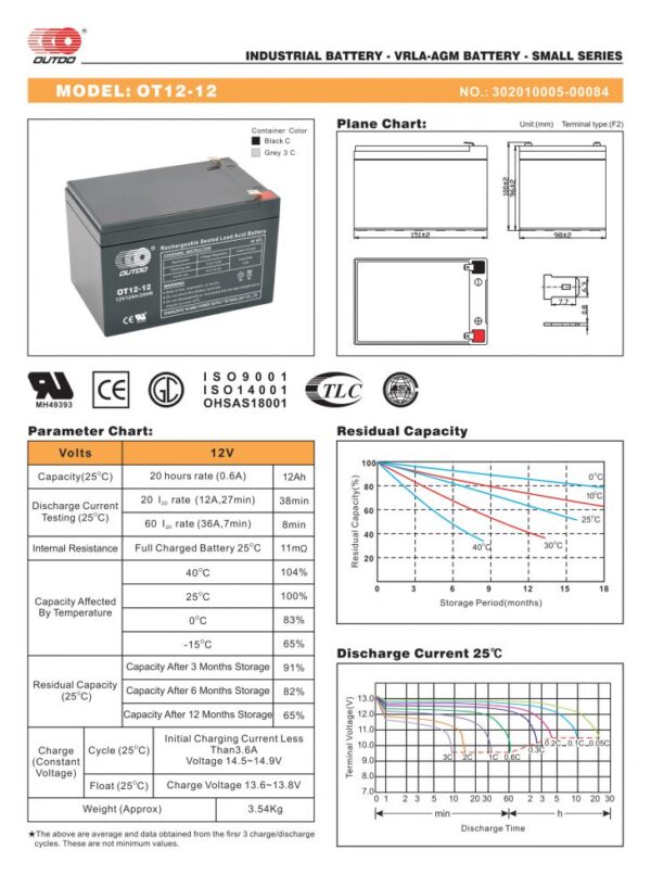 สเปคแบตเตอรี่UPS เครื่องสำรองไฟOutdo 12V 12Ah