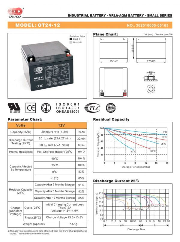 สเปคแบตเตอรี่ups เครื่องสำรองไฟ Outdo 12V 24Ah