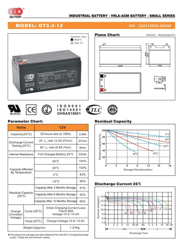 สเปคแบตเตอรี่UPS เครื่องสำรองไฟ OUTDO OT3.3-12 12V 3.3AH