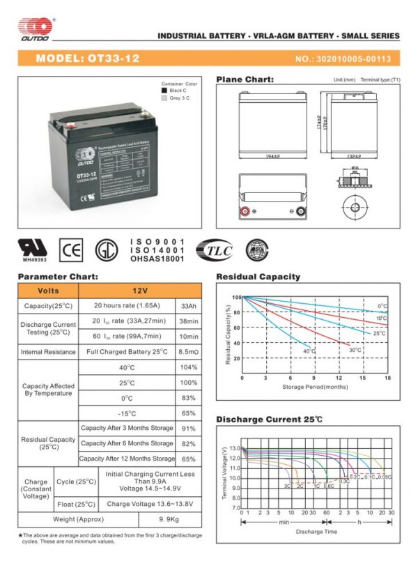 สเปค กราฟ แบตเตอรี่ups เครื่องสำรองไฟ Outdo 12V 33Ah
