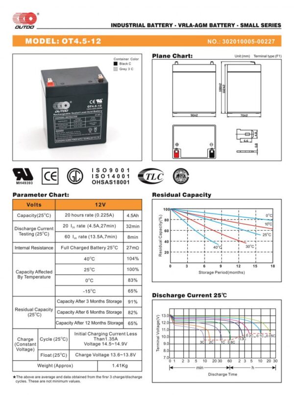 สเปคแบตเตอรี่UPS เครื่องสำรองไฟ OUTDO OT4.5-12 12V 4.5AH