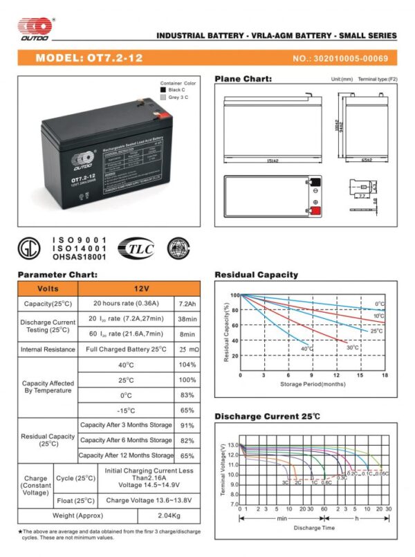 สเปคขนาดแบตเตอรี่UPS สำรองไฟ Outdo 12V 7.2Ah