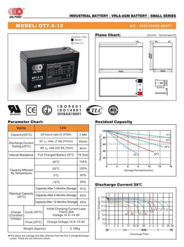 สเปคแบตเตอรี่ ups เครื่องสำรองไฟOutdo 12V 7.5Ah