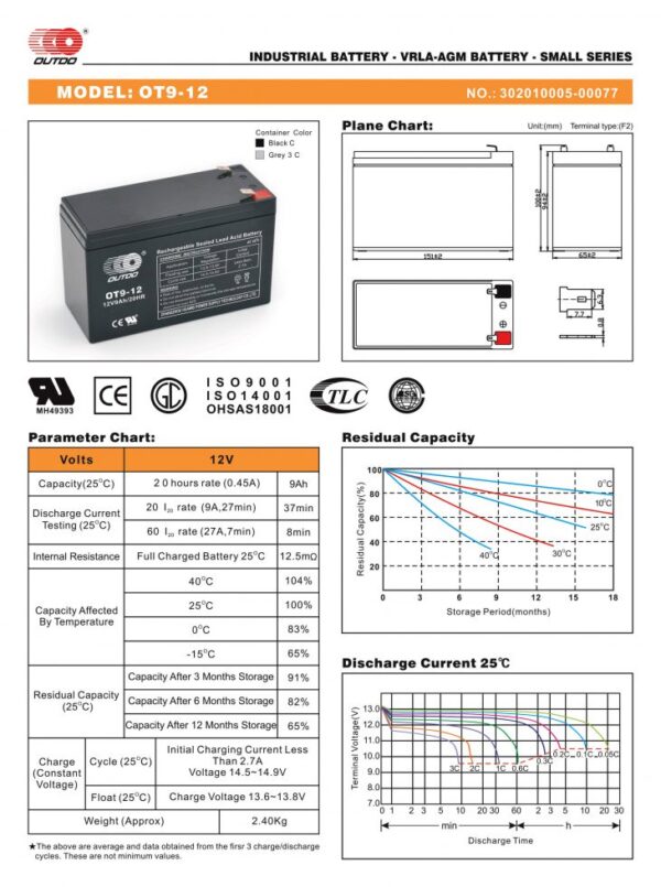 สเปคแบตเตอรี่ups เครื่องสำรองไฟ Outdo 12V 9Ah