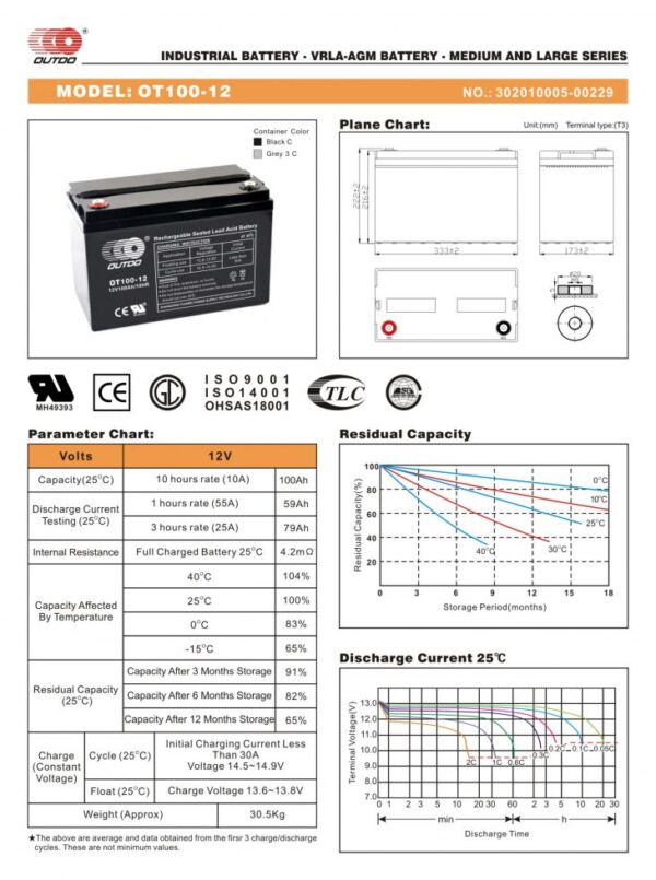 สเปคแบตเตอรี่ UPS เครื่องสำรองไฟ OUTDO 12V 100Ah