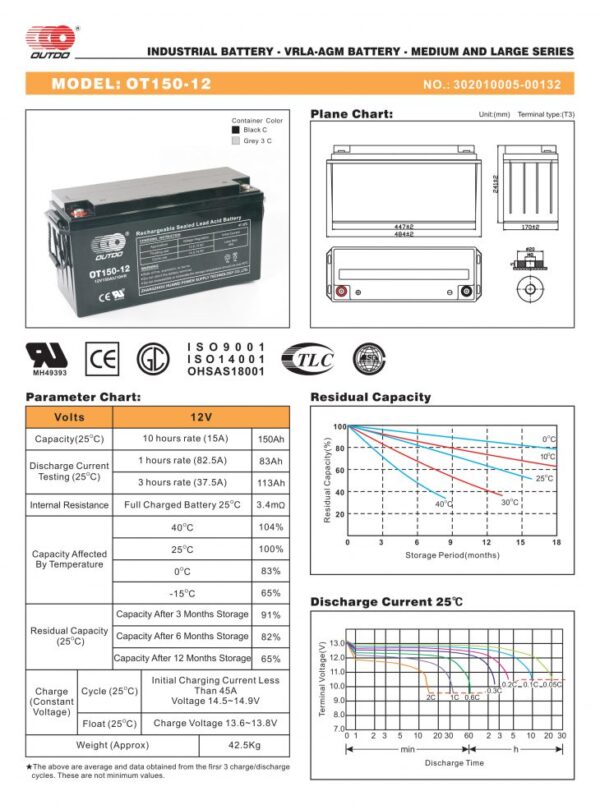 สเปคแบตเตอรี่ UPS เครื่องสำรองไฟ OUTDO 12V 150Ah