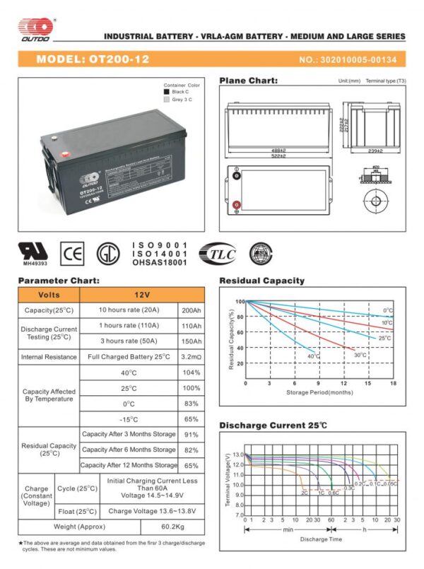 สเปคแบตเตอรี่ UPS เครื่องสำรองไฟ OUTDO 12V 200Ah