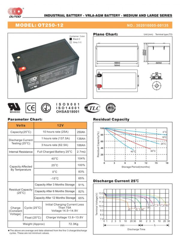 สเปคแบตเตอรี่ UPS เครื่องสำรองไฟ OUTDO 12V 250Ah