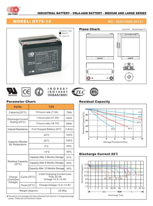 สเปคแบตเตอรี่ UPS เครื่องสำรองไฟ OUTDO 12V 75Ah