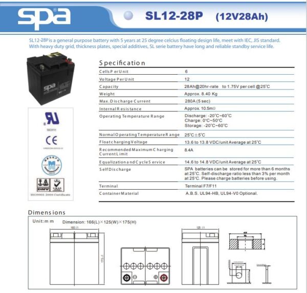 sl12-28