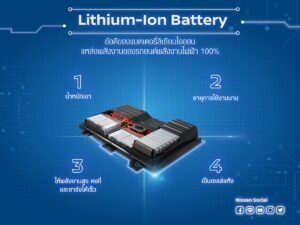ข้อดีของแบตเตอรี่ลิเธียมไอออนแหล่งพลังงานของรถยนต์พลังงานไฟฟ้า 100%