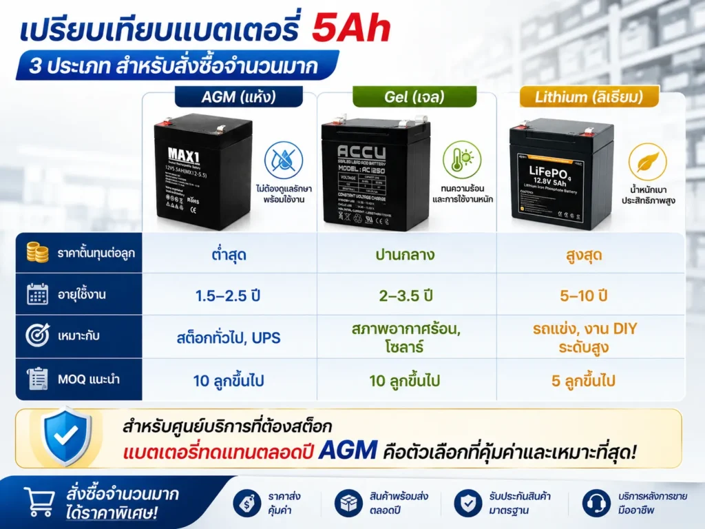 เปรียบเทียบแบตเตอรี่มอเตอร์ไซค์แบบ AGM และ Gel ขนาด 5Ah
