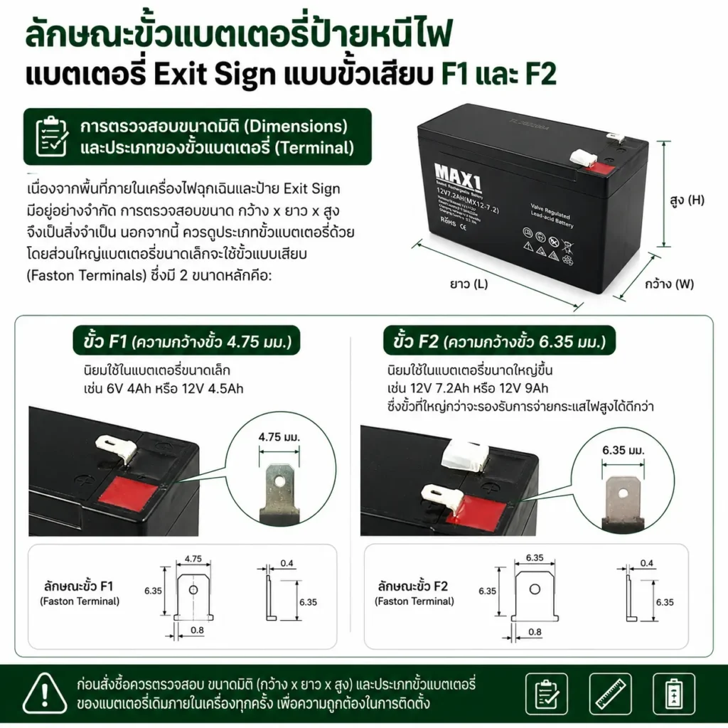 ลักษณะขั้วแบตเตอรี่ป้ายหนีไฟ แบตเตอรี่ Exit Sign แบบขั้วเสียบ F1 และ F2