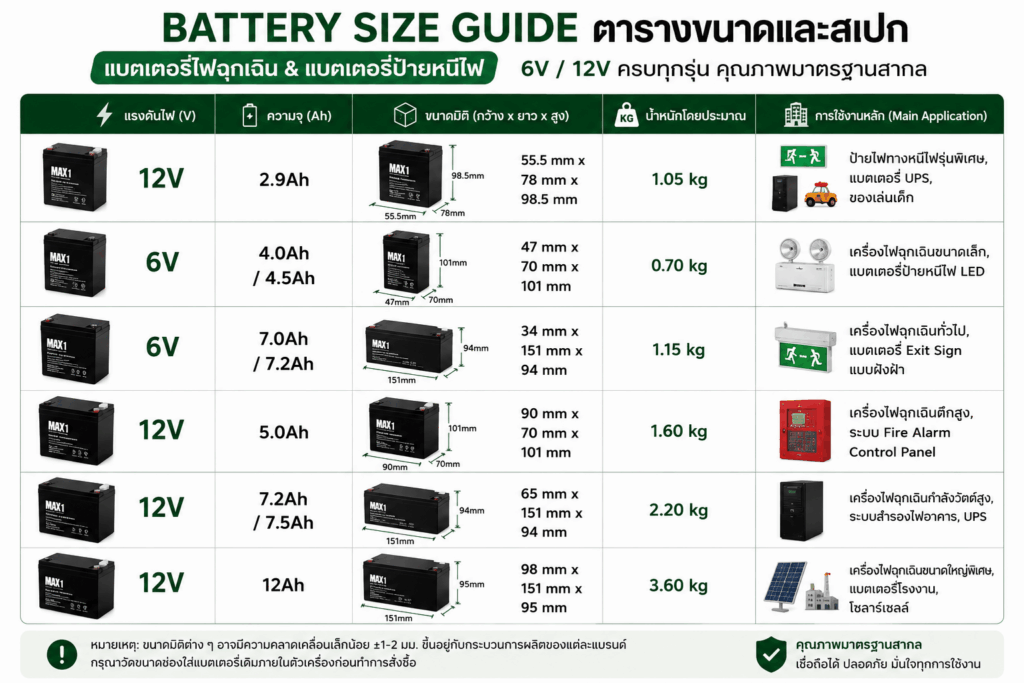 ตารางมิติขนาด แบตเตอรี่แห้งไฟฉุกเฉิน 6V และ 12V เกรดอุตสาหกรรม