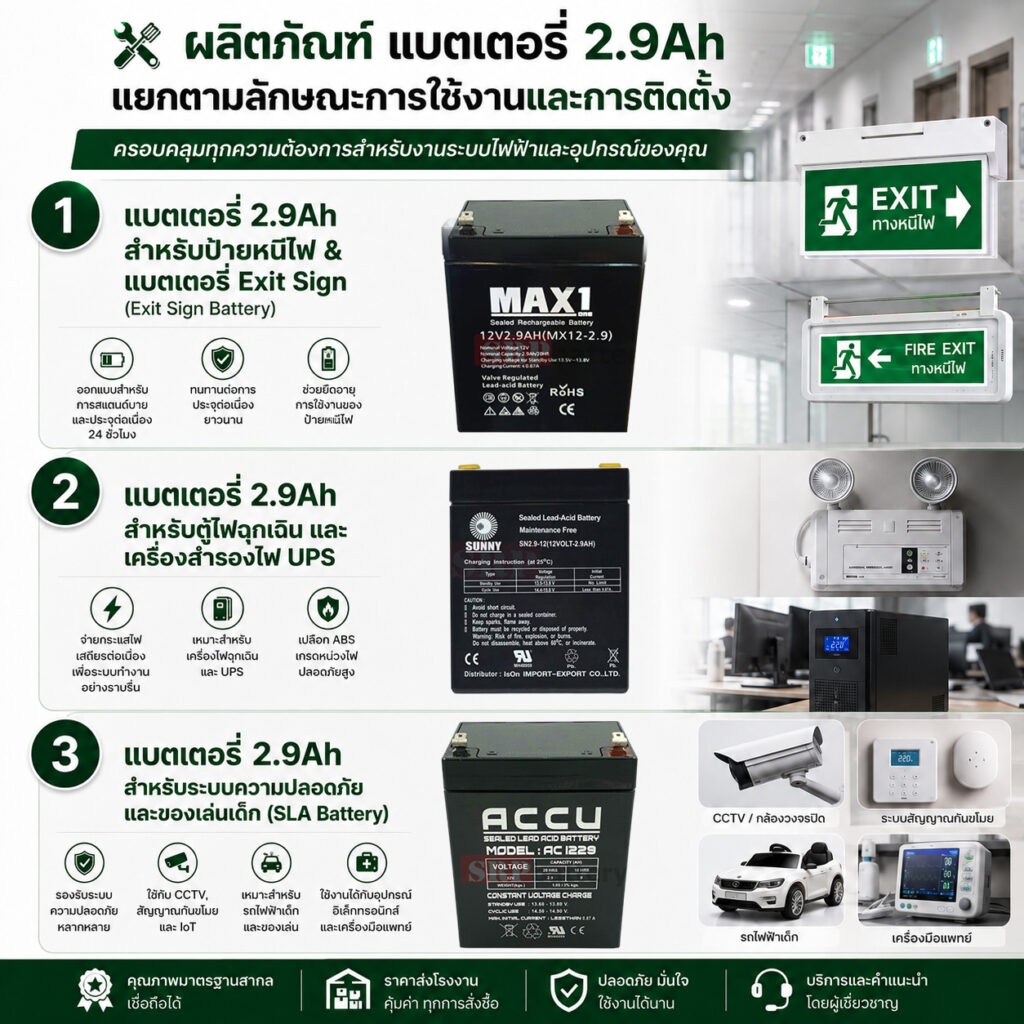 แบตเตอรี่ป้ายหนีไฟและแบตเตอรี่ไฟฉุกเฉิน ขนาดความจุ 2.9Ah