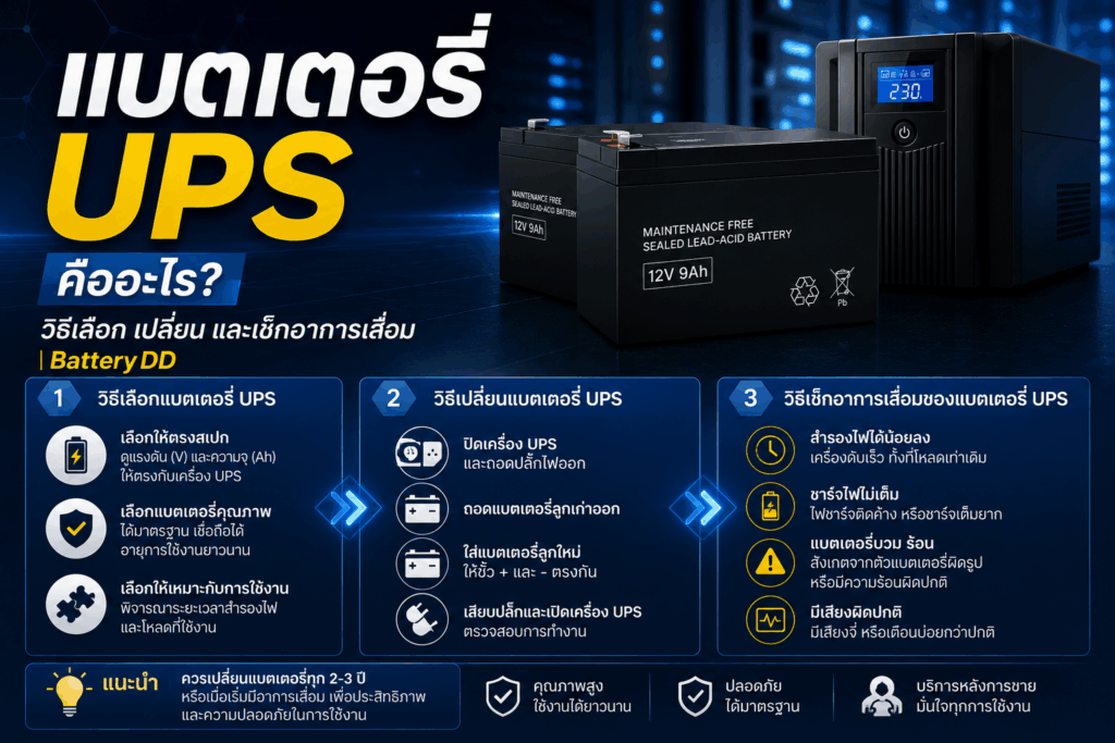แบตเตอรี่ UPS คืออะไร? วิธีเลือก เปลี่ยน และเช็กอาการเสื่อม | BatteryDD