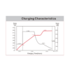 Charging Characteristics MAX1 MXEV6-265