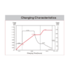 Charging Characteristics-MX-DT875