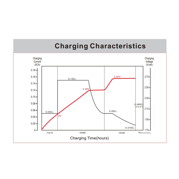 Charging Characteristics-MX-DT875