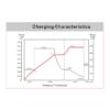 Charging-Characteristics-mx-dt1275