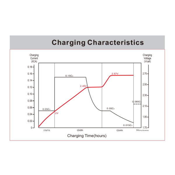 Charging-Characteristics-mx-dt1275