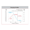 Charging-Characteristics-mxev12-150s