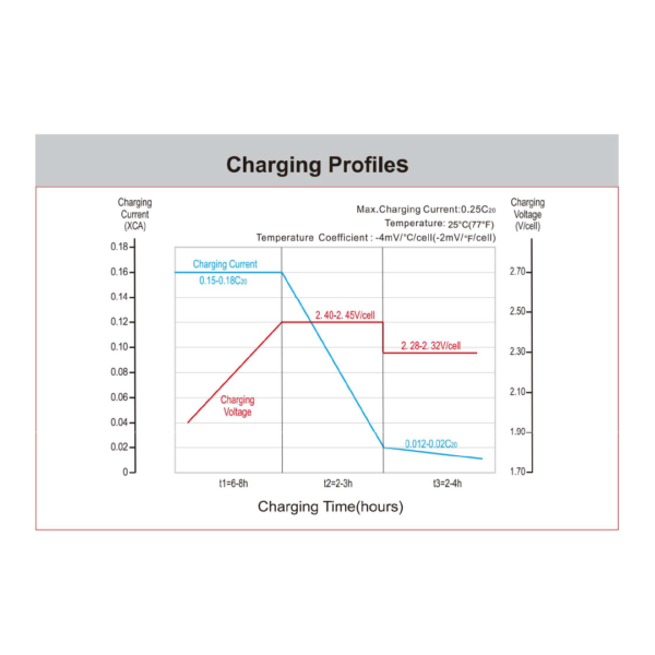 Charging-Characteristics-mxev12-150s