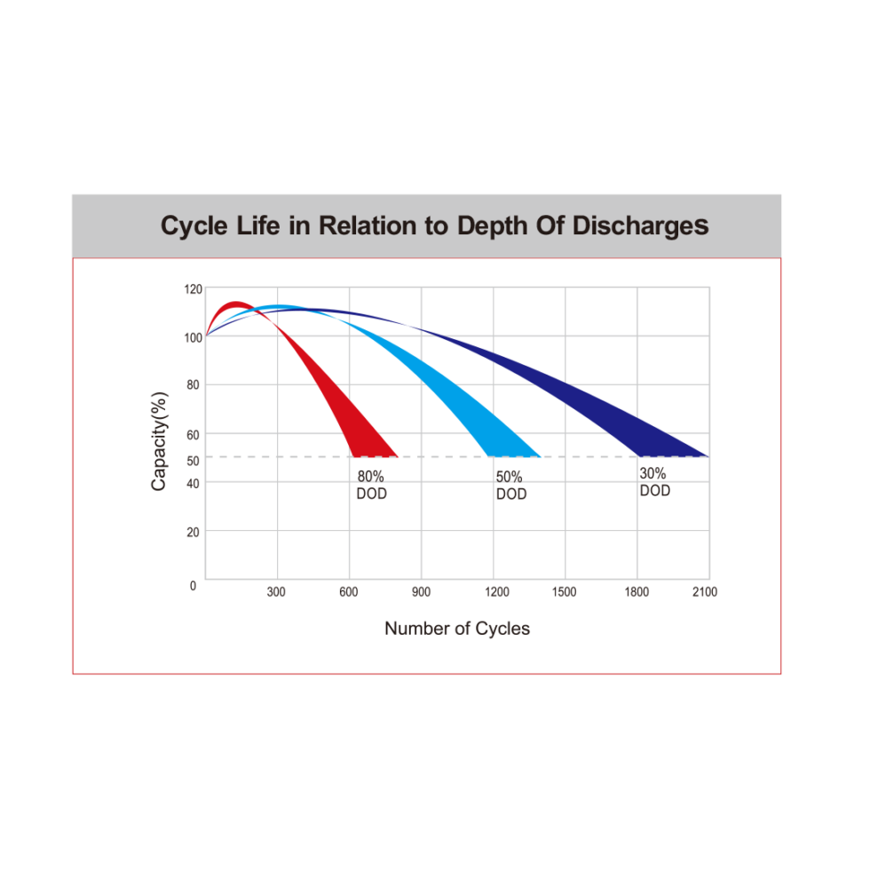 Discharge Characteristics MAX1 MXEV6-265
