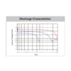 Discharge Characteristics MAX1 MXEV6-265