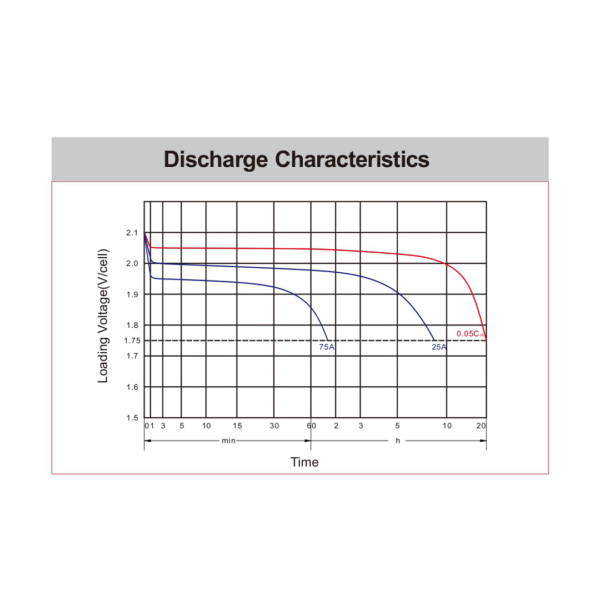 Discharge Characteristics MAX1 MXEV6-265