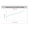 Relationship-of-OCV-and-State-of-Charge-mxev12-150s