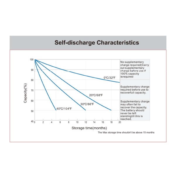 Self-discharge-Characteristics-mxev12-150s