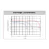 discharge-Characteristics-MX-DT875
