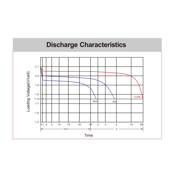 discharge-Characteristics-MX-DT875