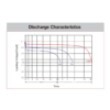 discharge-Characteristics-mx-dt1275