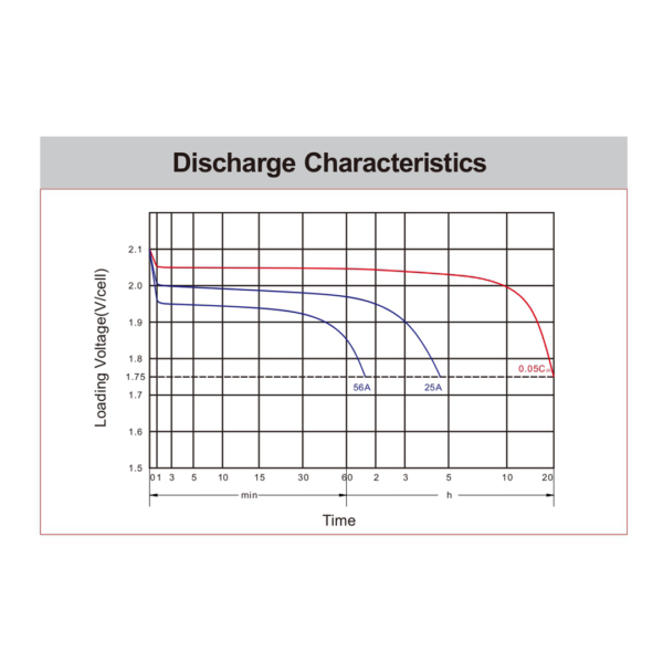 discharge-Characteristics-mx-dt1275